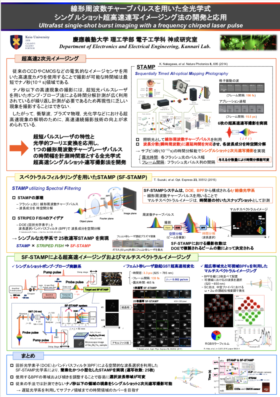 シングルショット超高速連写イメージング技術開発